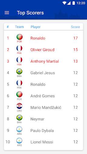World cup 2018: Live Scores, News -Fulltimegoal screenshot 5