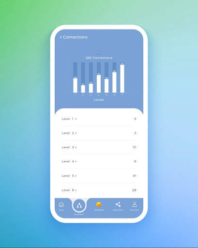 Dreamsouq Online Shopping App screenshot 6