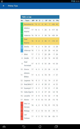 Football Predictions PrimaTips screenshot 24