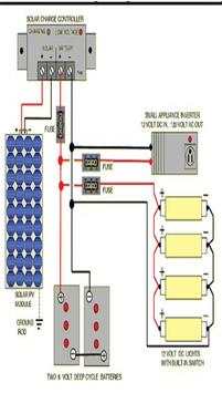 Solar System Diagram screenshot 1