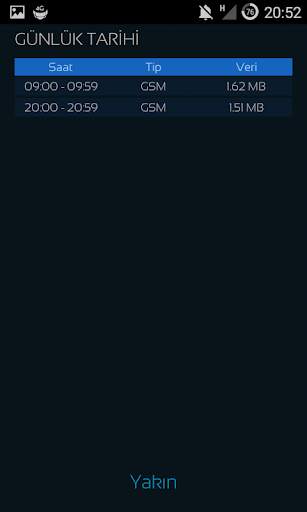 Mobile Counter | Internet Data usage  | Roaming screenshot 15