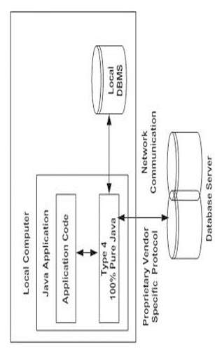 Mobile Application Development1 screenshot 3