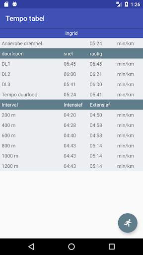 Tempo tabel screenshot 1