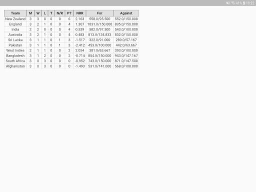 Points Table Predictor - Cricket World Cup 2019 screenshot 5