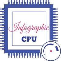 CPU X : Infographic CPU on 9Apps