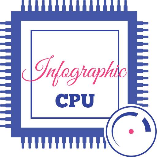 CPU X : Infographic CPU 1.0