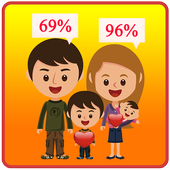 Family &amp; Couples Look Alike icon