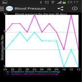 Health Watcher icon