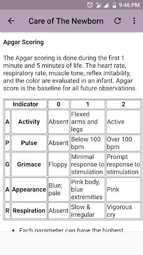 Maternal and Child Nursing Notes скриншот 2