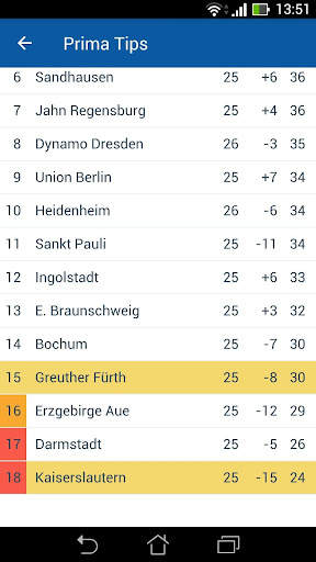 Fußball Vorhersagen PrimaTips screenshot 8