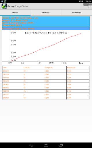 Battery Charger Tester 5 تصوير الشاشة