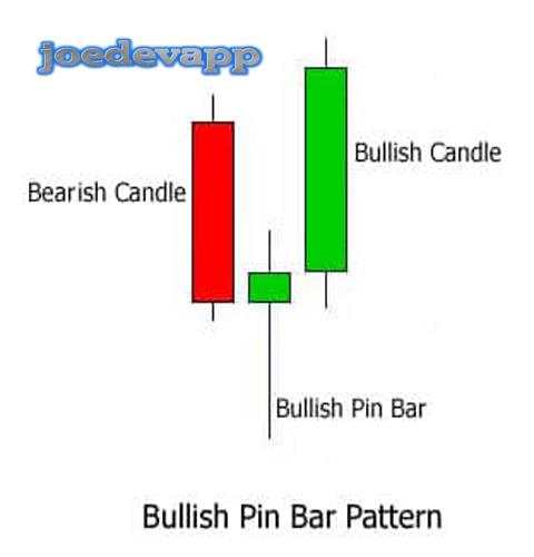 Candlestick Trading Strategy screenshot 4