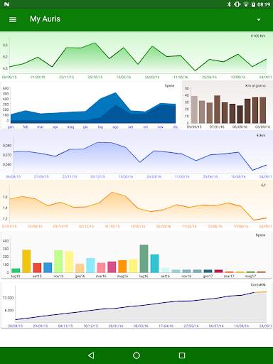 IlPieno2: Manutenzione auto & Prezzi carburante screenshot 10
