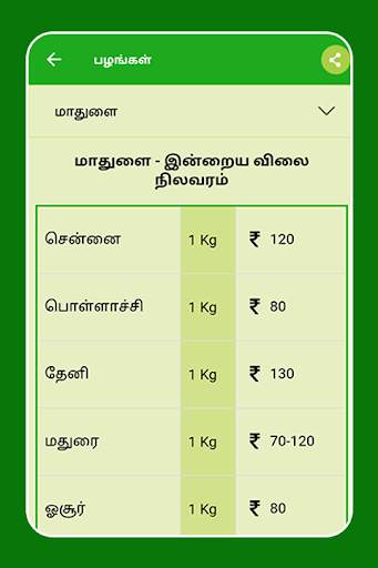 Tamilnadu Market Rates - Daily Market Price screenshot 16