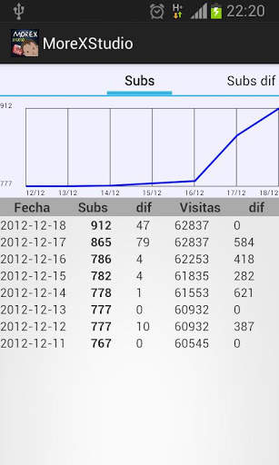 My channel stats स्क्रीनशॉट 2