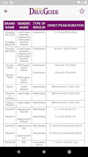 Davis's Drug Guide for Nurses screenshot 5