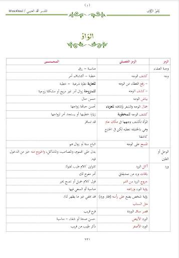 تفسير الأحلام بالحروف screenshot 4