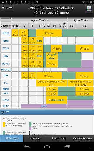 CDC Vaccine Schedules screenshot 4