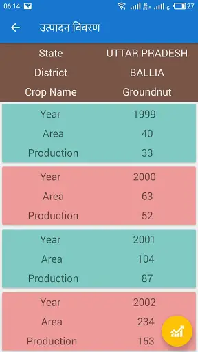 Harit : farming made simple by Maxlar. screenshot 2