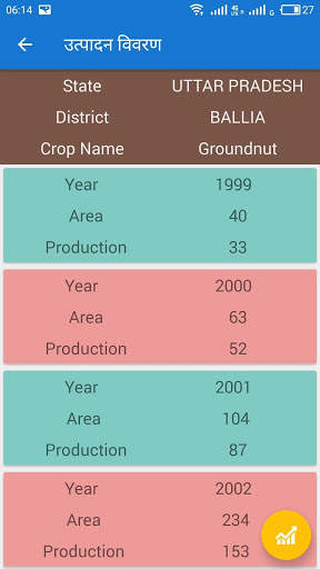 Harit : farming made simple by Maxlar. screenshot 2