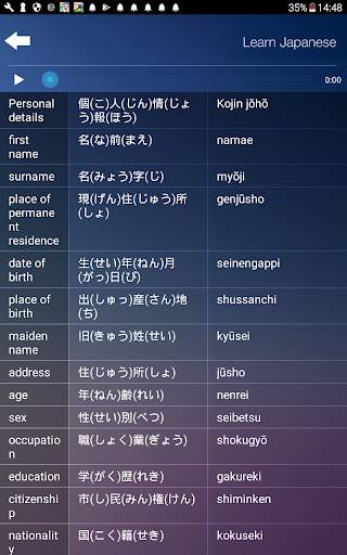 Learn & Speak Japanese Language Audio Course 5 تصوير الشاشة