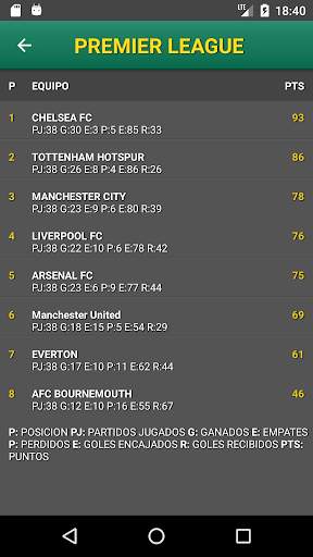 Bet Predictor - Pronósticos deportivos screenshot 5