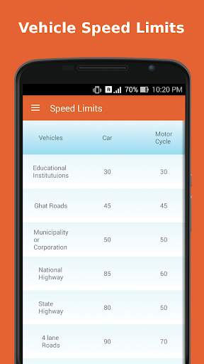 Learners Plus - Licence Test screenshot 8