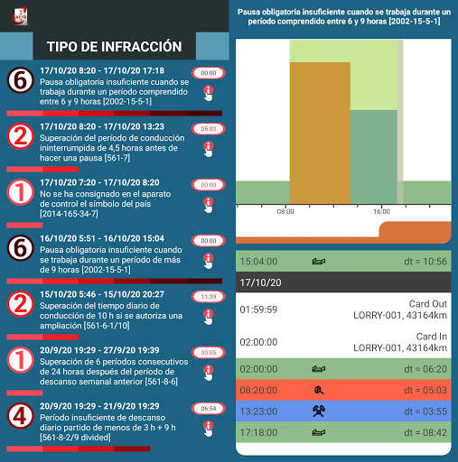 Mini gerente de camionero screenshot 7