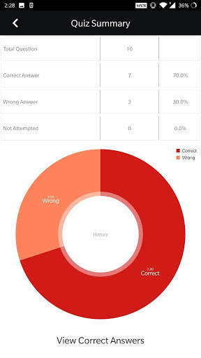 10,000 Gk Questions For SSC in English Offline App screenshot 4