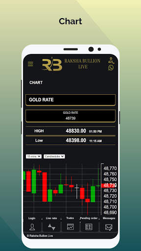 Raksha Bullion Live screenshot 4
