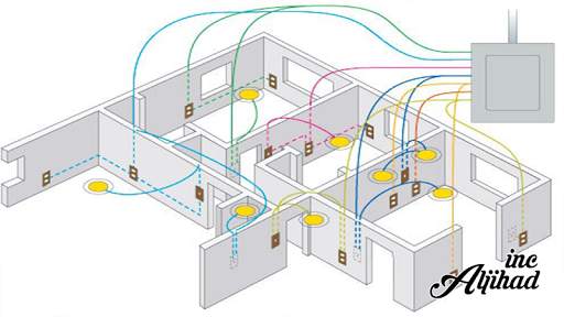 Electrical Installation Series screenshot 4