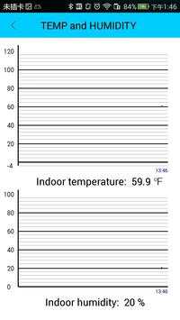 WiFi Weather screenshot 3