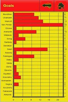 Arsenal Player Stats screenshot 4