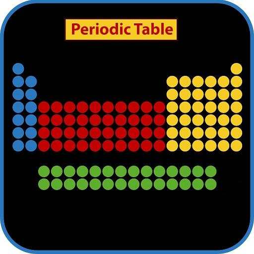 Periodic Table 5.0