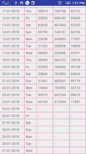 Bhutan Table screenshot 4