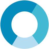 SGA Associado 1.4.5.1