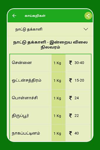 Tamilnadu Market Rates - Daily Market Price screenshot 12