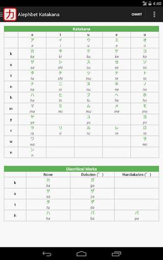 Katakana - Read and Write screenshot 12