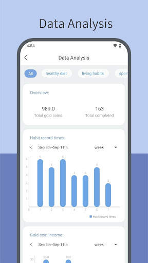 Fun Habit - Habit Tracker screenshot 5