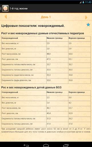 Первый год жизни малыша स्क्रीनशॉट 6
