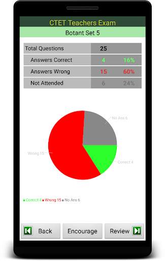 CTET Exam Prep screenshot 22