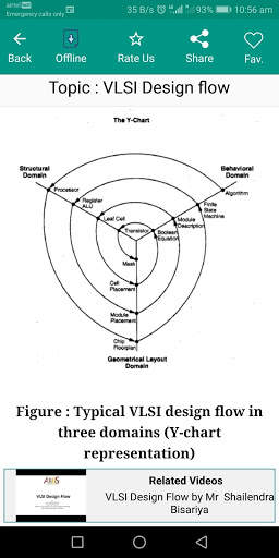Basics of VLSI Design screenshot 6