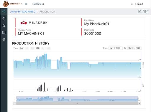 CrunchIoT - Industrial IoT App screenshot 5