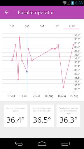 Ovu Menstruationstracker screenshot 6