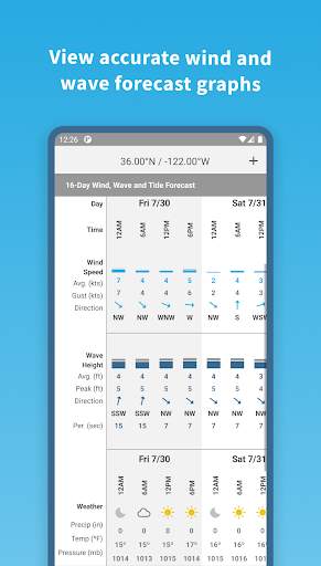 Buoyweather - Marine Weather screenshot 3