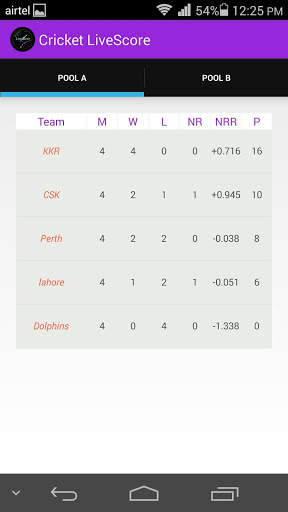 World Cup Livescore Cricket screenshot 3