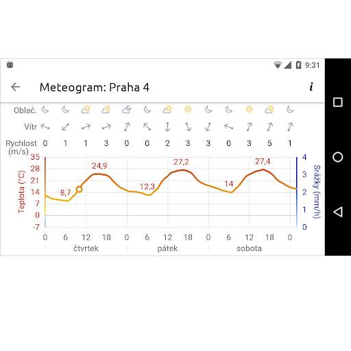 ČHMÚ screenshot 3
