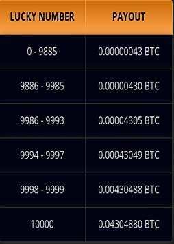 Earn Bitcoin India स्क्रीनशॉट 5