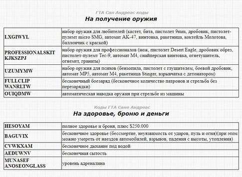 GTA San Andreas Все Чит Коды screenshot 2
