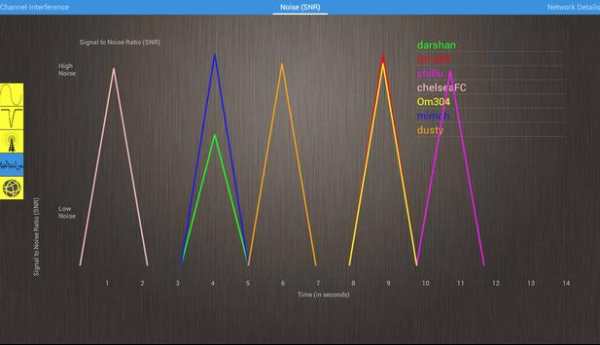 Wifi Analyzer screenshot 14